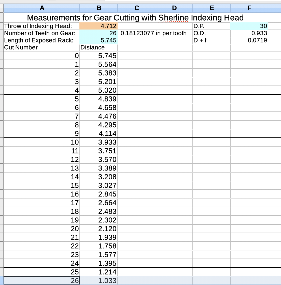 Spreadsheet calculating thrust for gear cutting